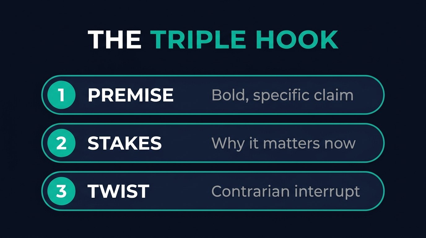 The ad copy formula: Triple Hook and pre-sell structure for qualified leads