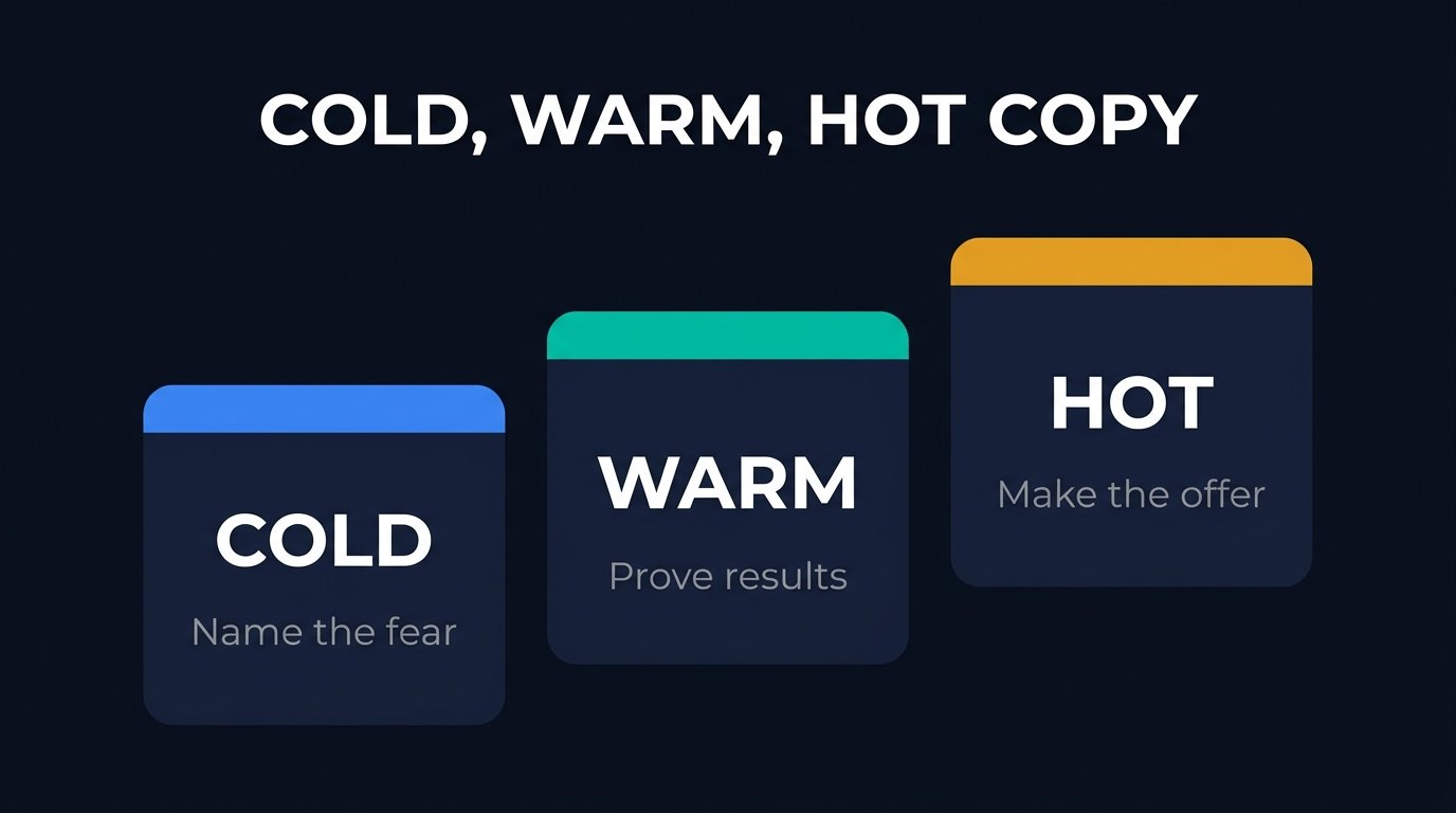 Audience temperature: cold, warm, and hot, and what each one needs